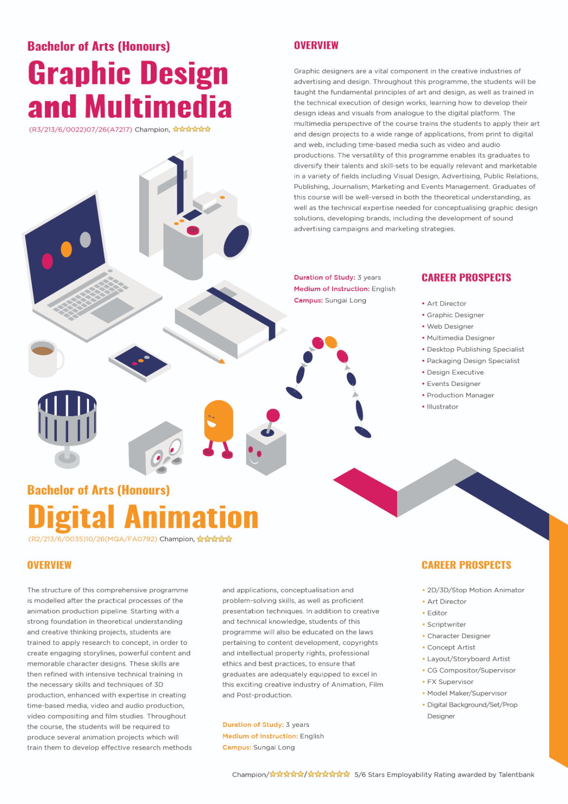 creative industries and design undergraduate degree page 2