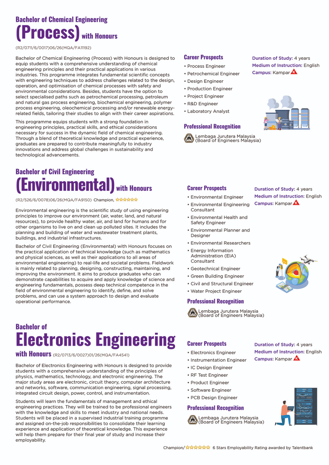 Engineering, Technology and Built Environment degree programme 