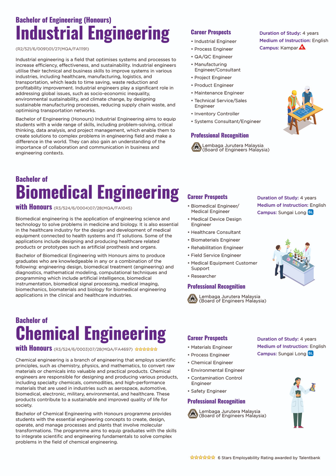 Engineering, Technology and Built Environment UTAR