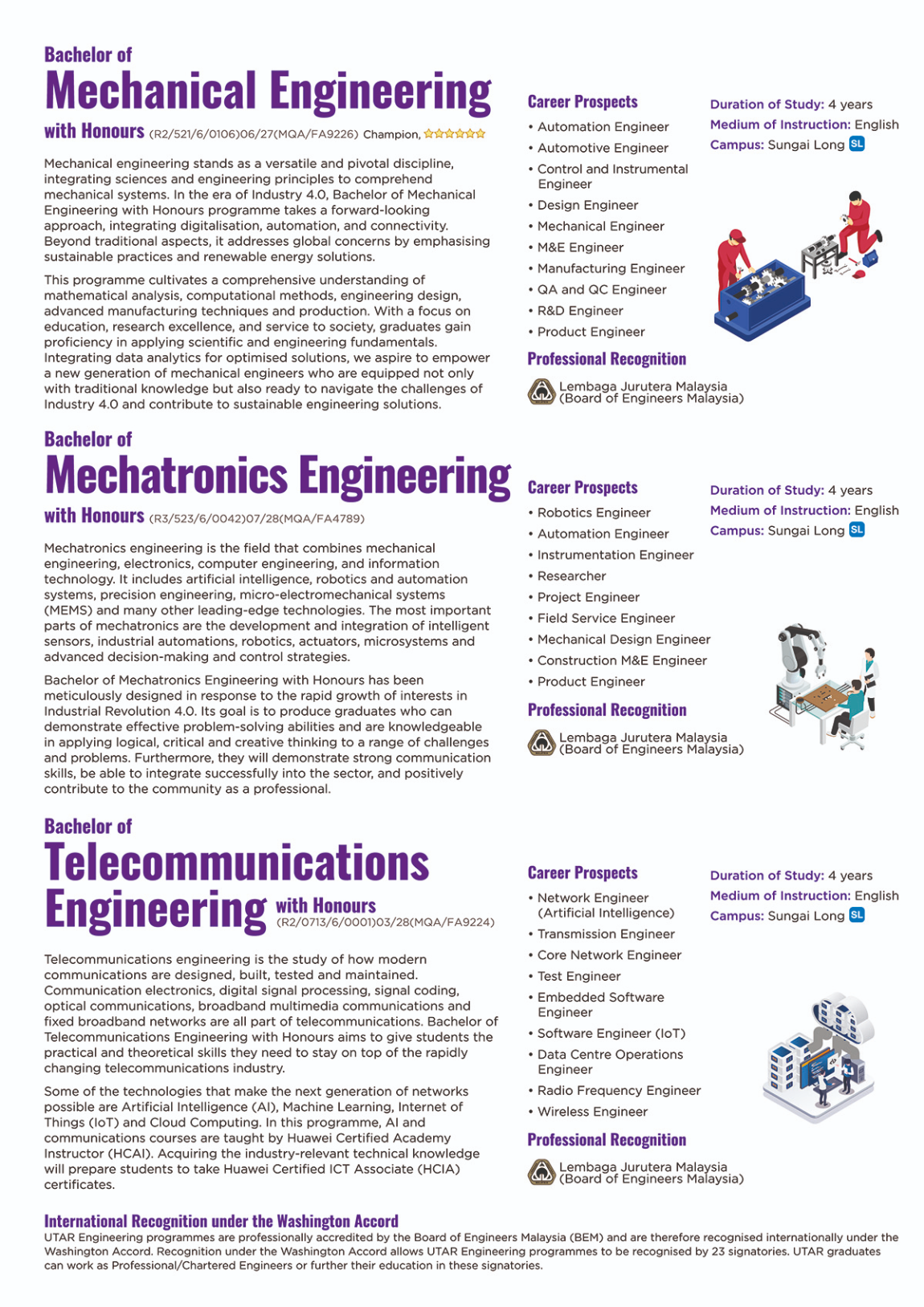 Bachelor in Engineering, Technology and Built Environment