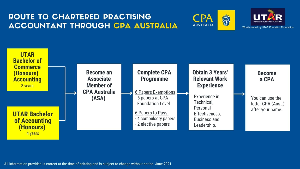 Route to chartered practising accountant through CPA Australia