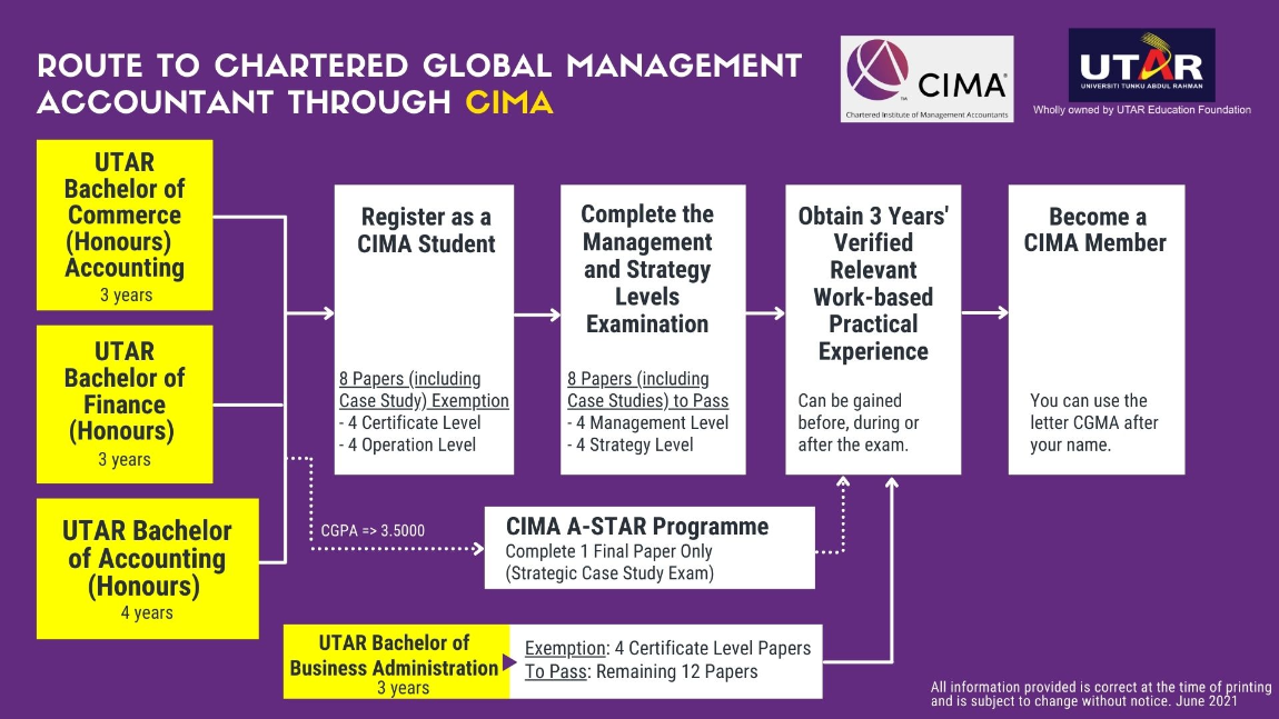 Route to management accountant through CIMA