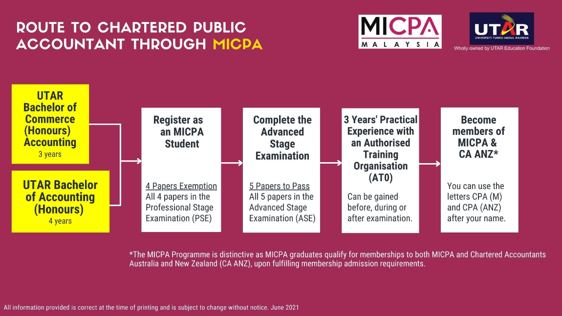 Route to chartered public accountant through MICPA