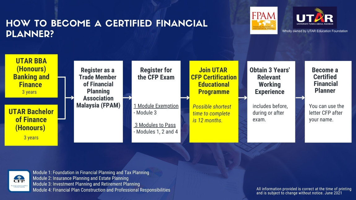 How to become a certified financial planner CFP