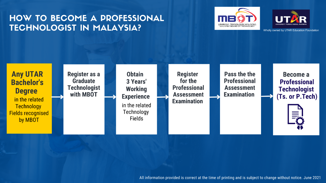 Pathways to be a professional technologist in Malaysia