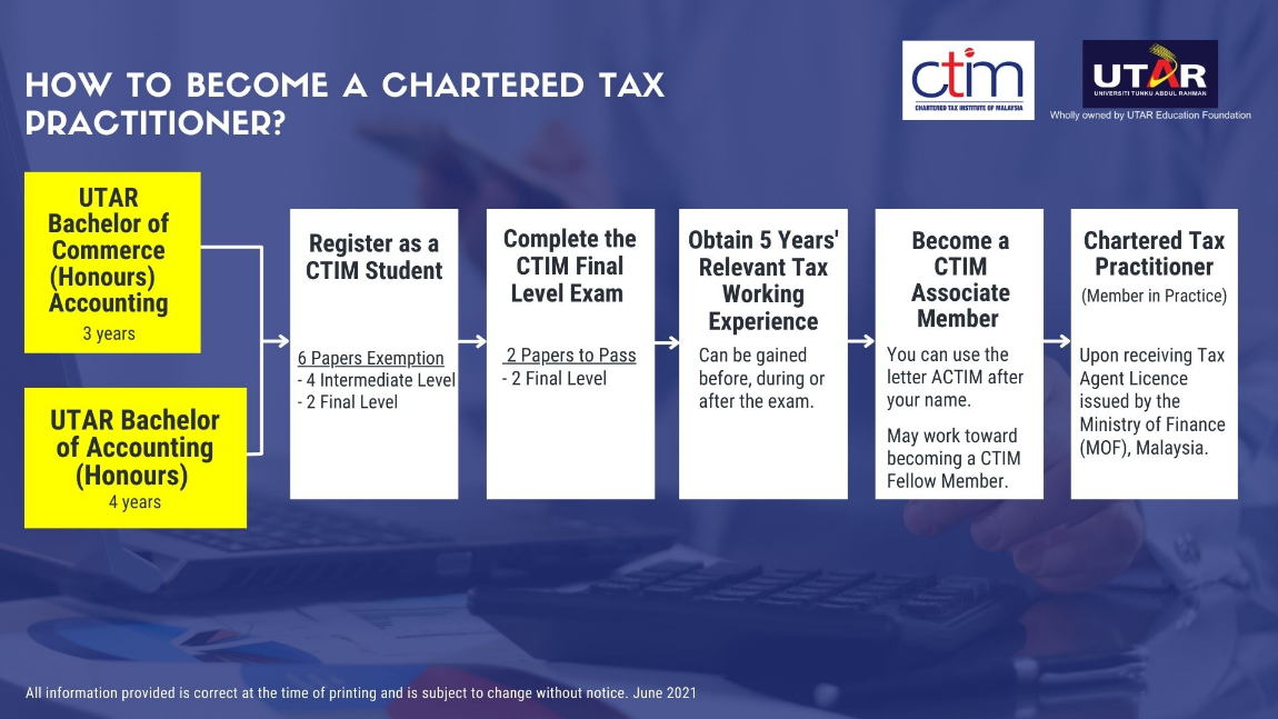 How to become a Chartered Tax Practitioner