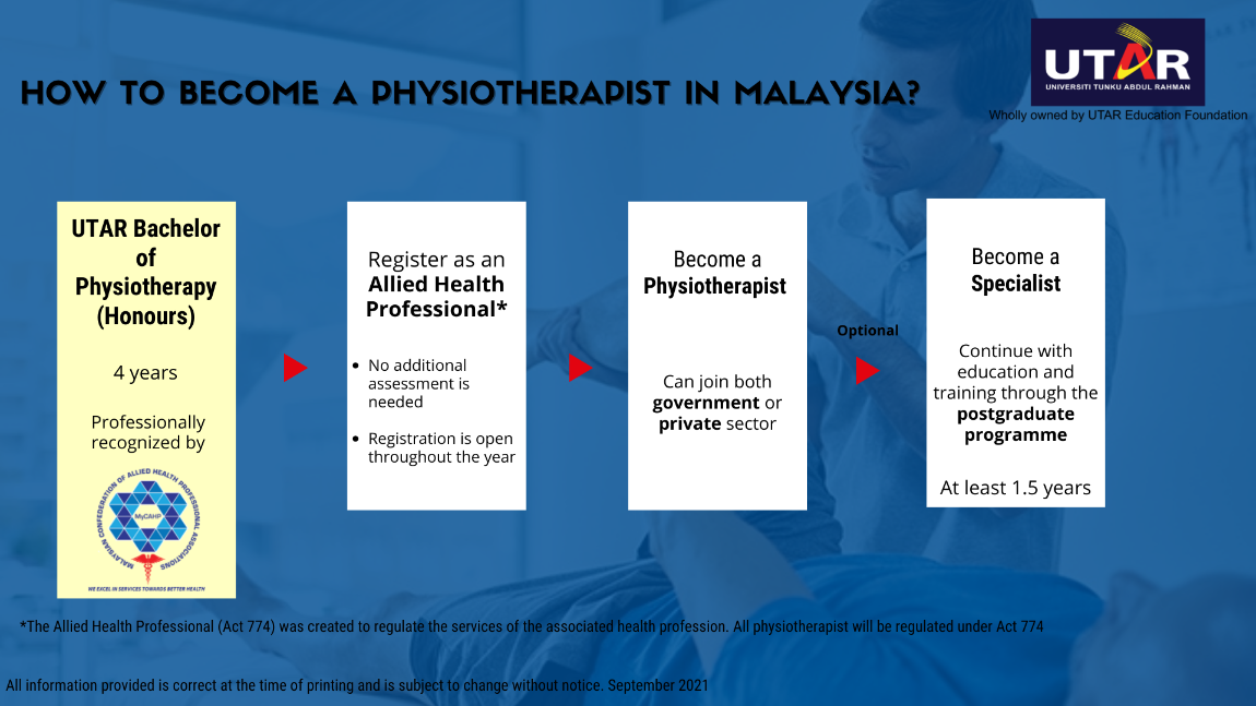 How to become registered nurse in Malaysia